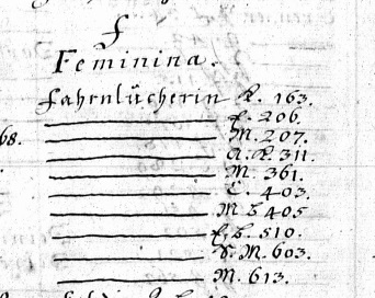 1767-1787 Female Baptisms Lonnerstadt,jpg.jpg